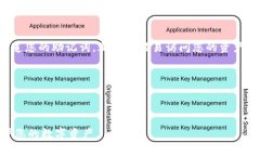   小狐狸钱包网络设置详细