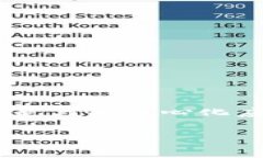 MetaMask交易一直卡住是许多