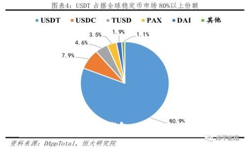 如何将USDT提到冷钱包：安全存储和交易指南