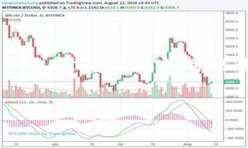 思考一个符合大众和 和5个相关的关键词 用逗号分隔，放进  /  标签里，关键词放进 guanjianci / guanjianci 标签里，在展开详细介绍，写不少于2300个字的内容，并思考5个可能相关的问题，并逐个问题详细介绍，每个问题介绍内容不少于350字，分段加上标签，用标签表示段落，用标签给关键字加粗 加粗主要的关键词。


小狐数字货币钱包全面解析：安全性、功能与使用体验