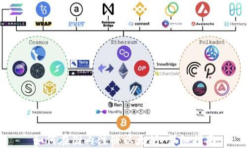 
如何在国内注册以太坊：详细指南